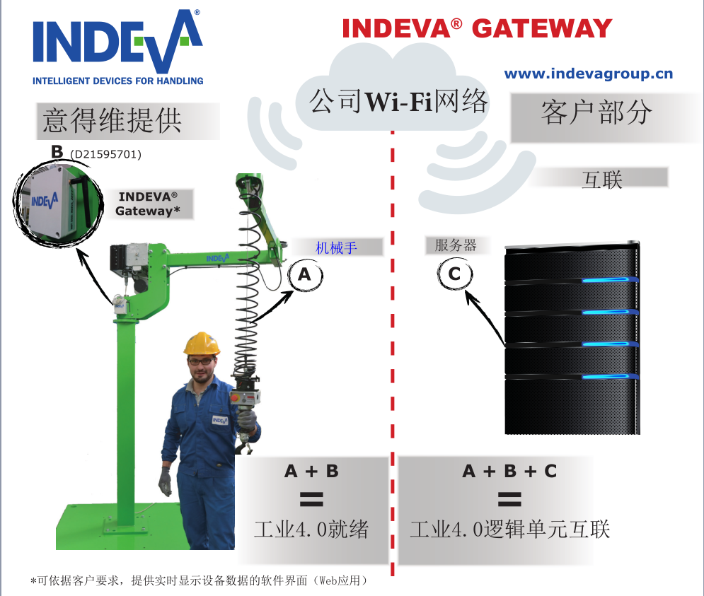 indeva gateway