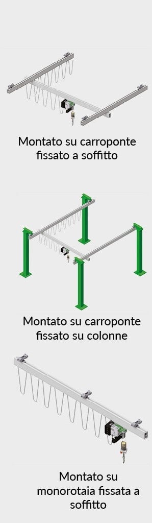 A rotaia